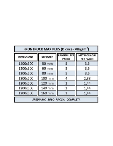 Rockwool Frontrock Max Plus per pareti interne